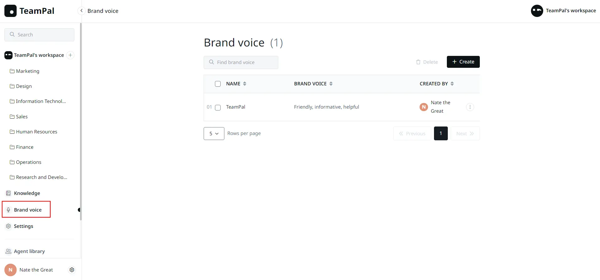 Brand voice